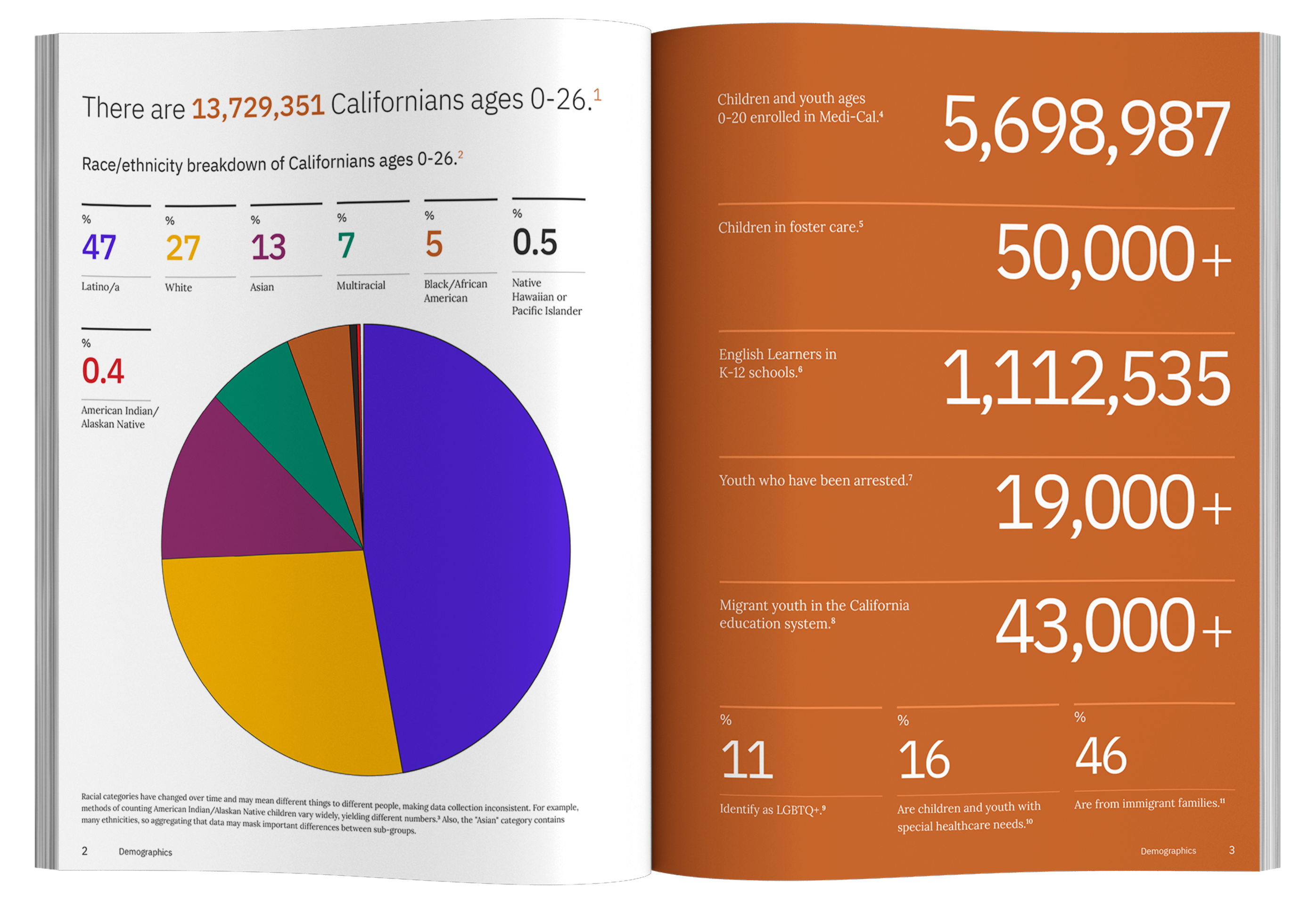 Magazine mock-up of the 2024 California Children's Report Card demographic spread. Mockup provided by qeaql-studio on Freepik.